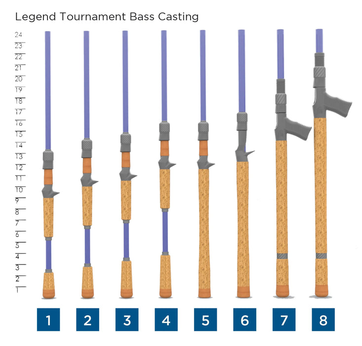St Croix Legend Tournament Bass Casting Rod