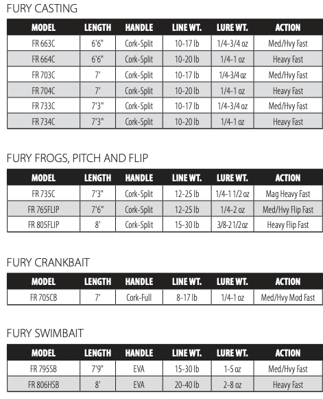 casting dobyns rods Dobyns Fury Casting Rods